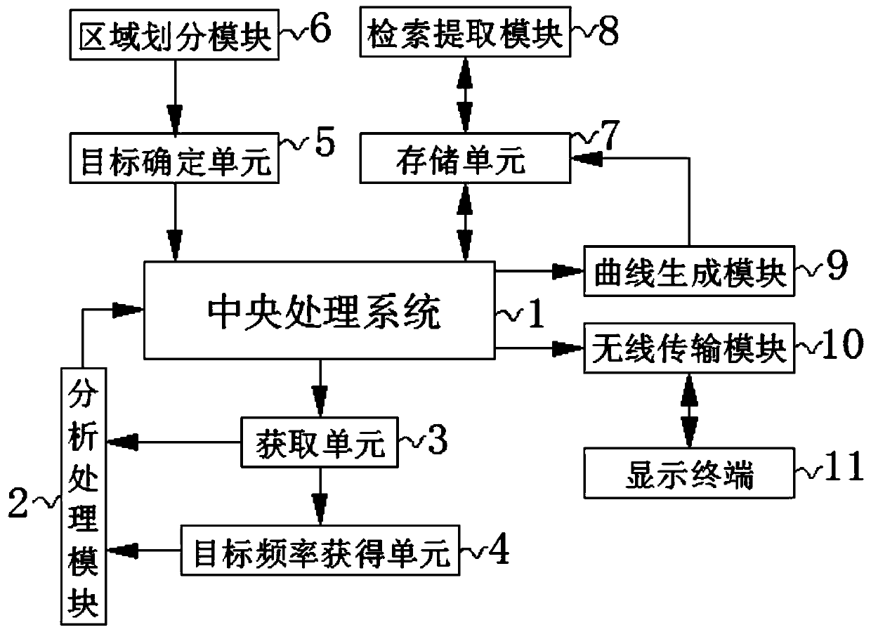 Mobile communication interference source determination method and equipment