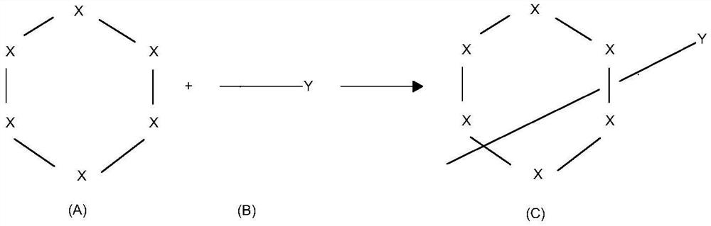 A kind of synthetic method of macrocyclic compound supramolecular scale dissolving material and its application