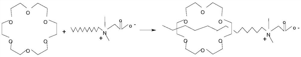 A kind of synthetic method of macrocyclic compound supramolecular scale dissolving material and its application