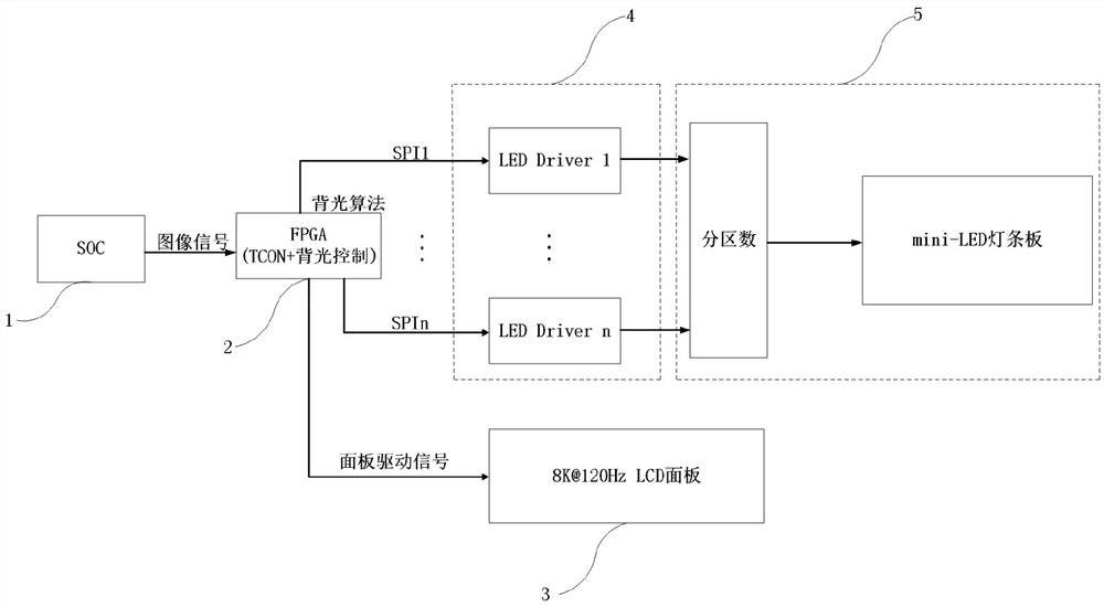 Mini-LED backlight zone control system and method