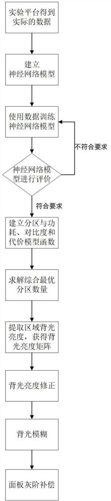 Mini-LED backlight zone control system and method