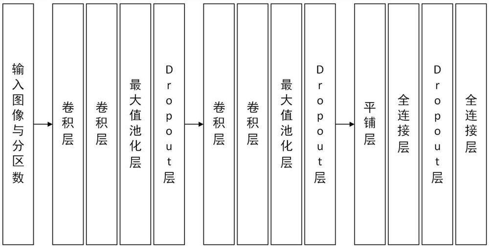 Mini-LED backlight zone control system and method