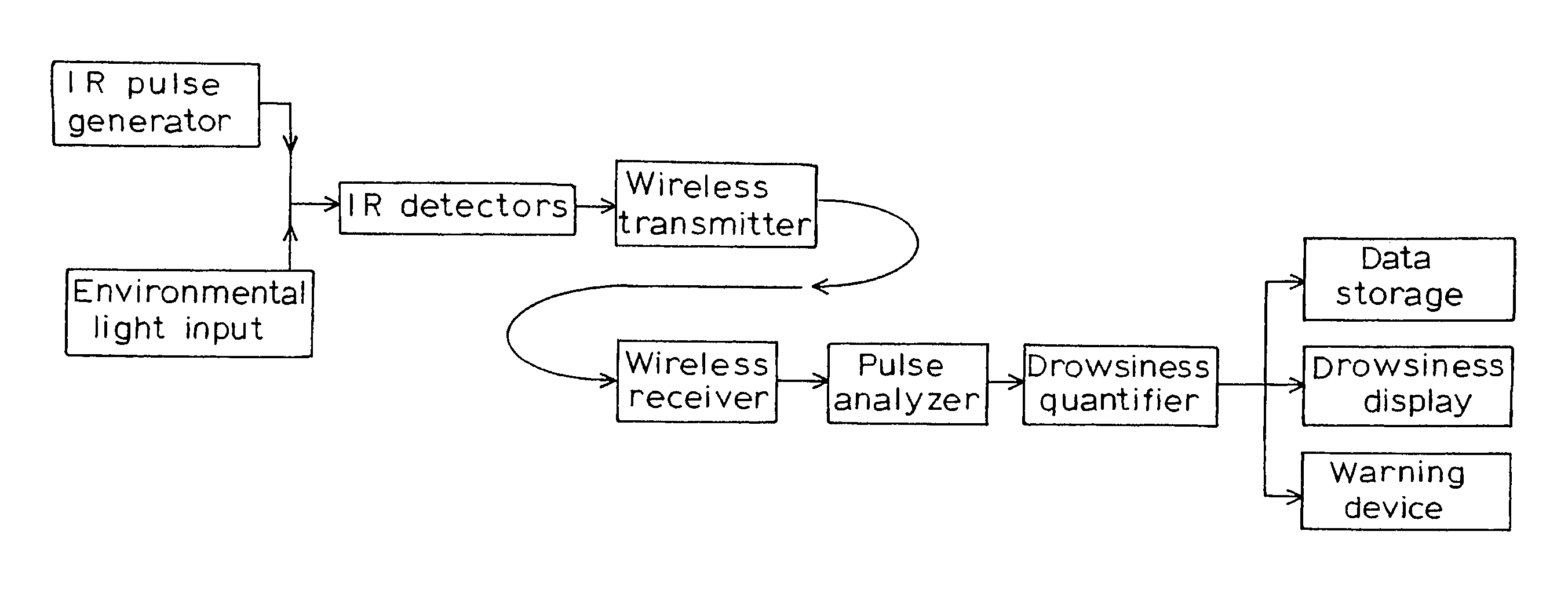 Alertness monitor