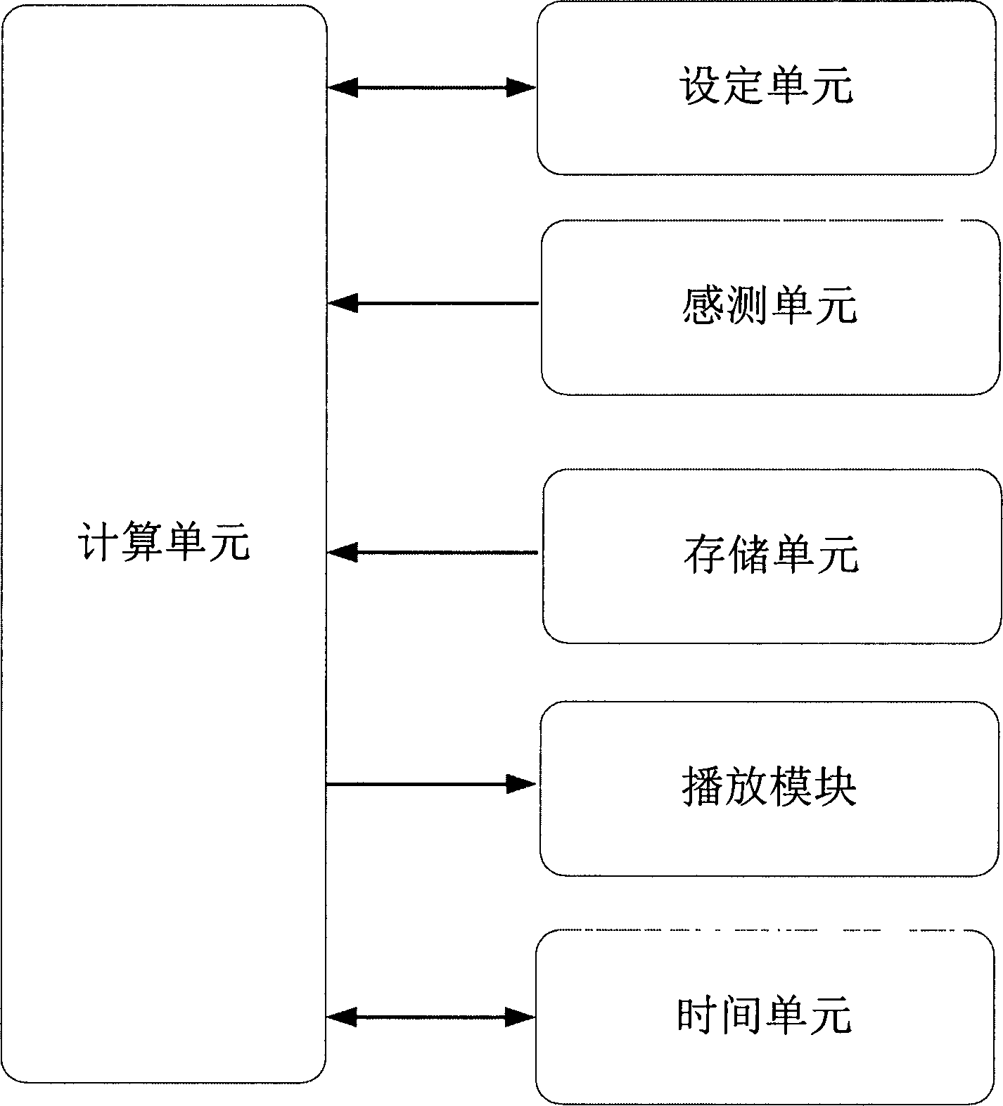 Unlocking device and method thereof