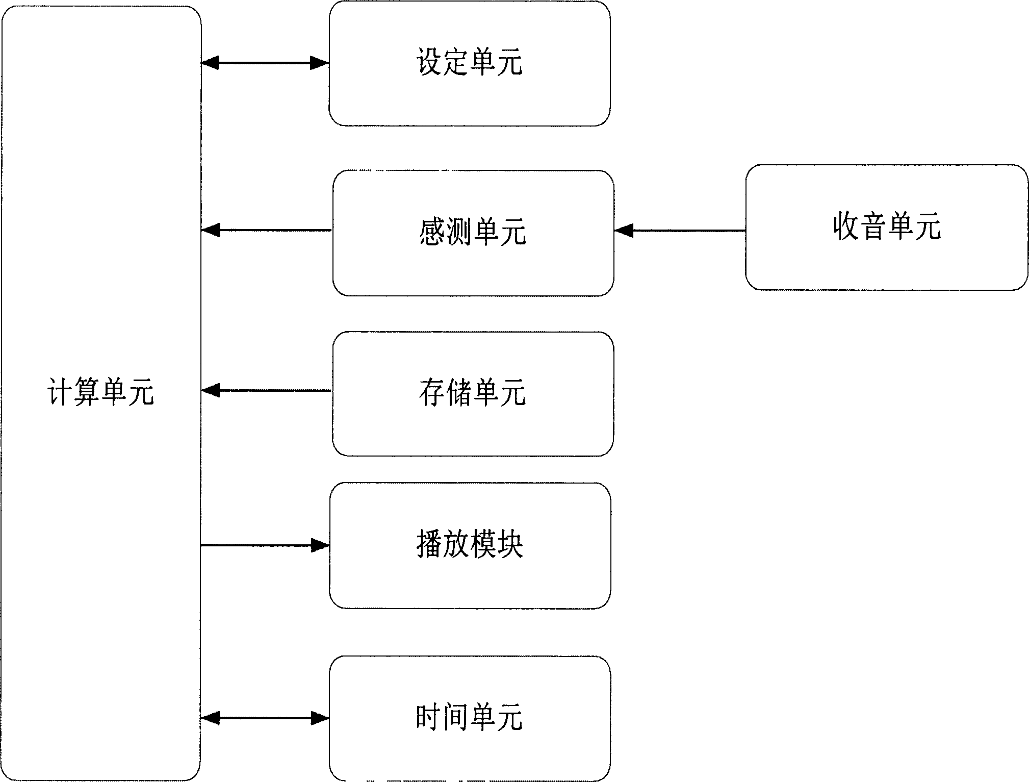 Unlocking device and method thereof