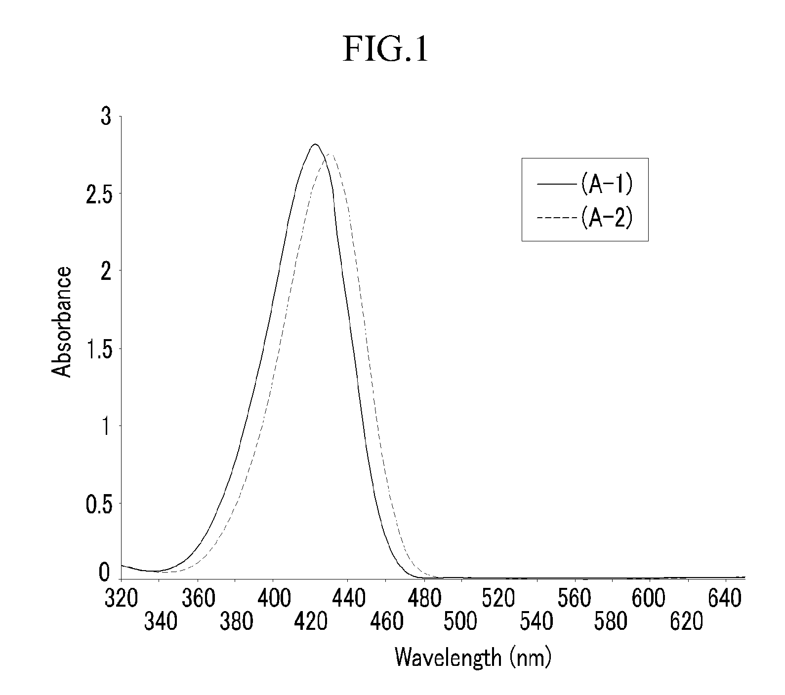 Photosensitive Resin Composition for Color Filter, and Color Filter Using the Same