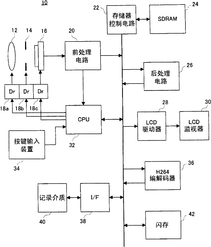 Electronic camera