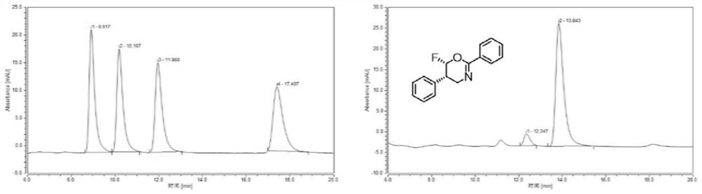 Novel asymmetric catalytic nucleophilic fluorine heterocyclization reaction system and application thereof in chiral non-natural amino acid module synthesis