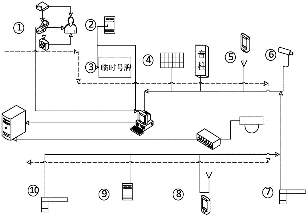 Grain delivering and warehousing access control system and method