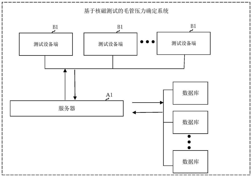 Capillary pressure determination method and device based on nuclear magnetic test