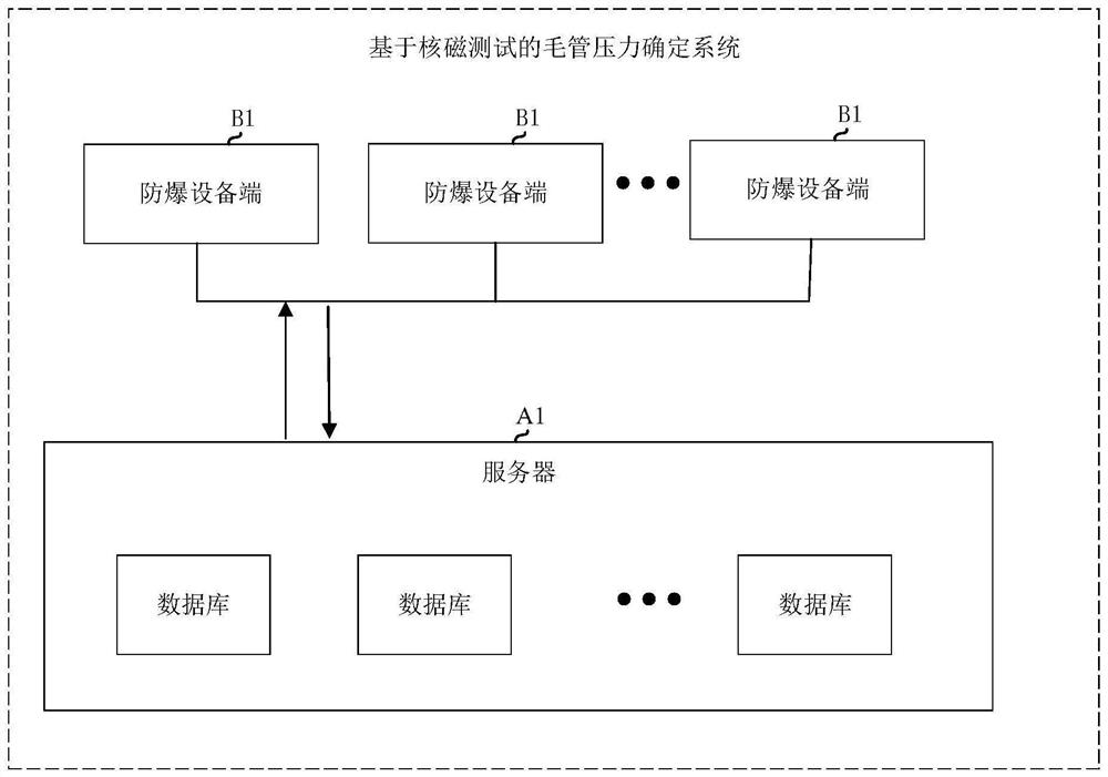 Capillary pressure determination method and device based on nuclear magnetic test