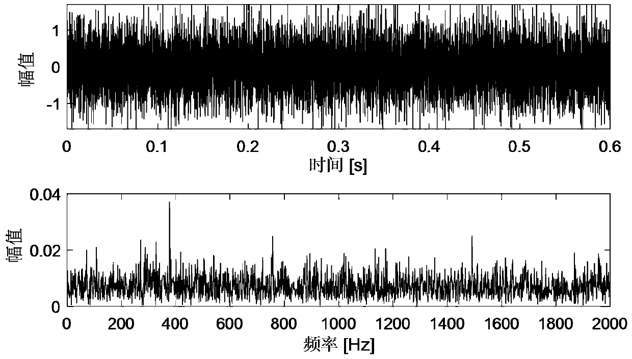 Gear box composite fault diagnosis method based on reverse editing