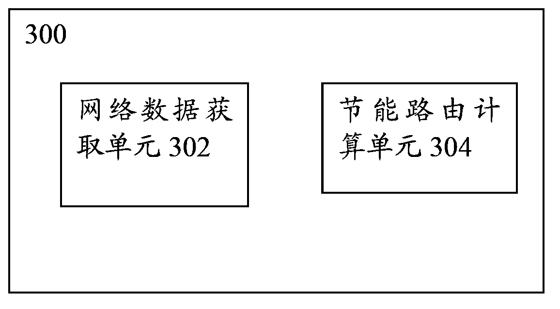 Method and device of determining energy-saving routing