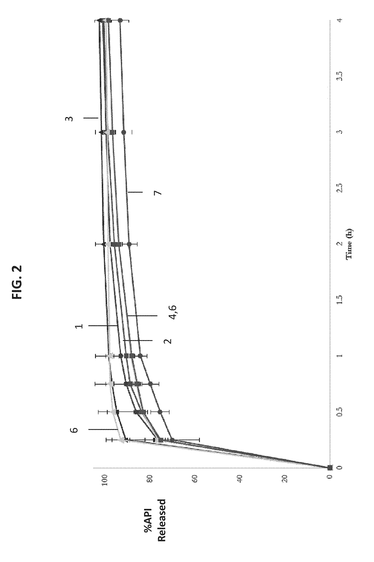 Pharmaceutical composition and methods