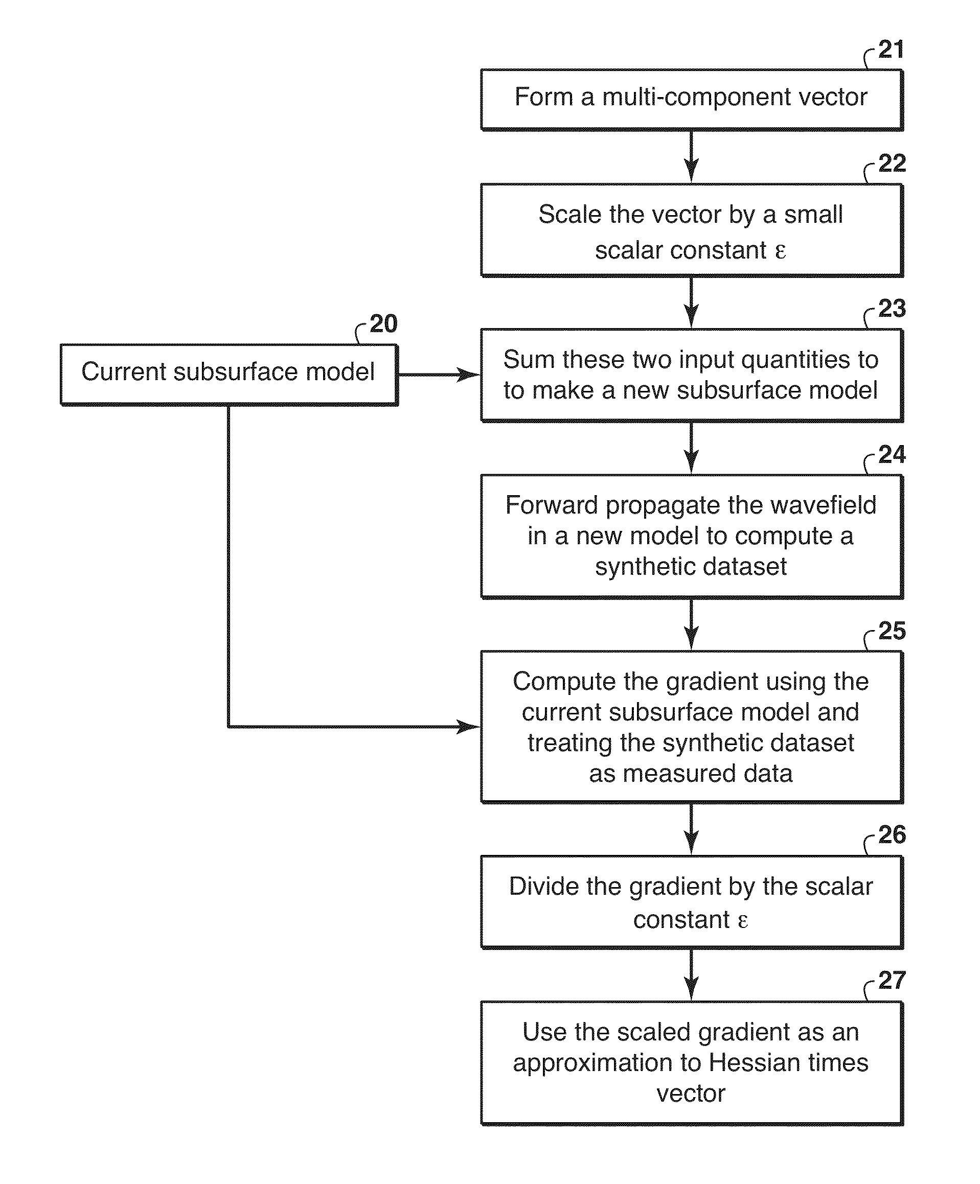 Methods for Approximating Hessian Times Vector Operation in Full Wavefield Inversion