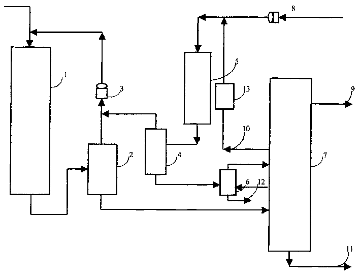 Process for coking full fraction oil hydrogenation refining