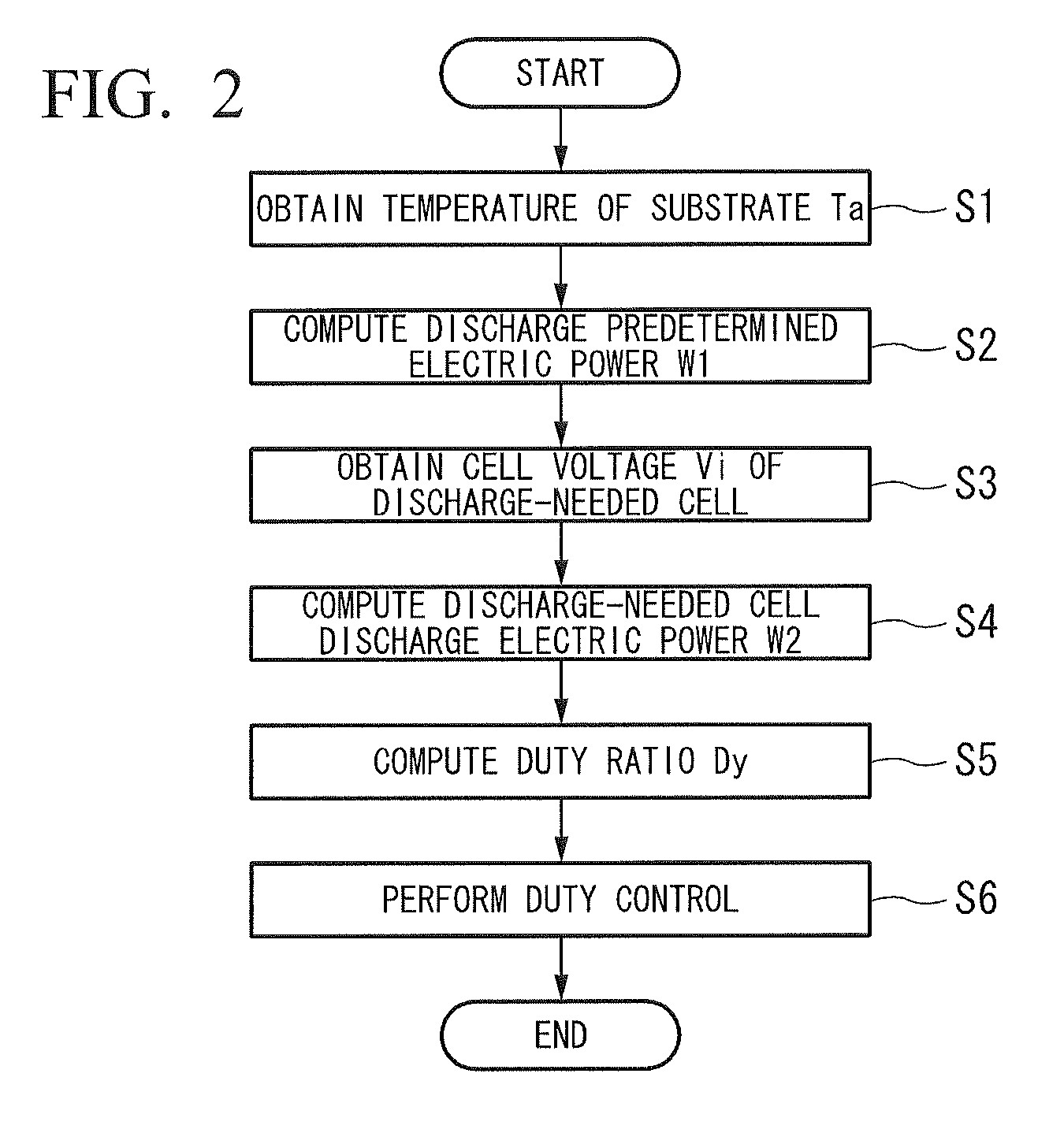 Cell balance control device