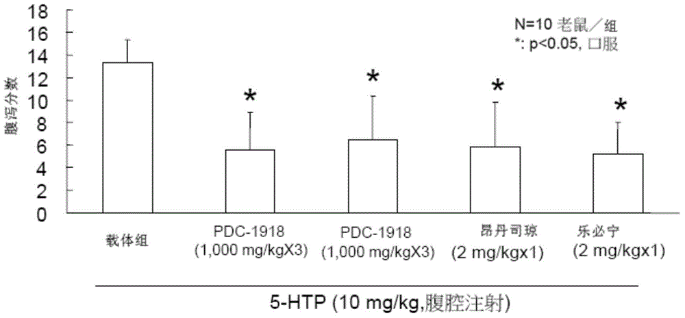 Alpinia spp. Extracts for treating irritable bowel syndrom