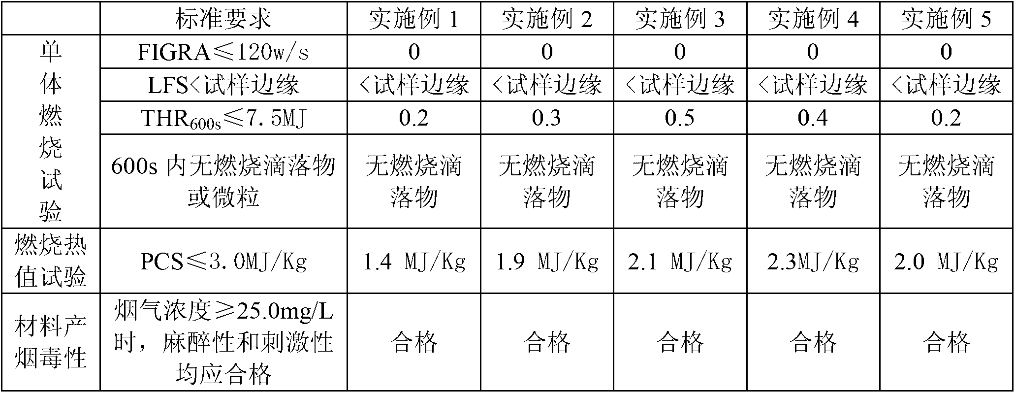 Inorganic flame retardant for wrapping polystyrene granules