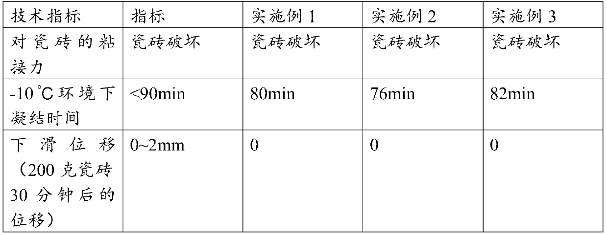 Quick-drying type adhesive for ceramic tiles