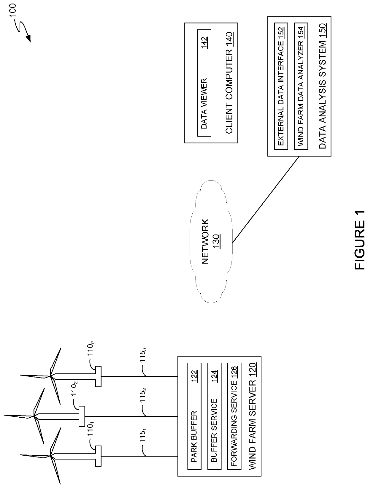 Data collection system for wind turbine data