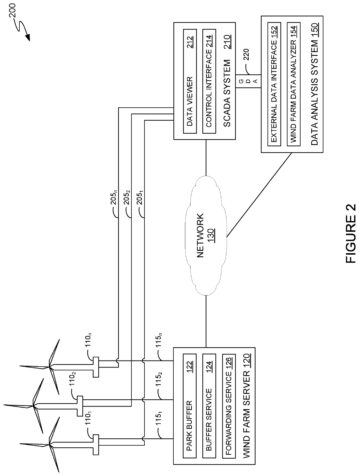 Data collection system for wind turbine data