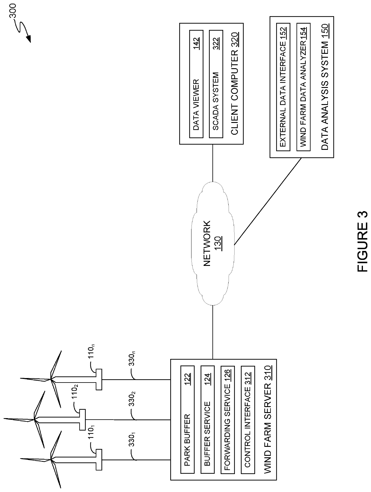 Data collection system for wind turbine data