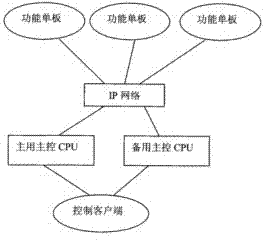 Hot backup system of telephone conference system