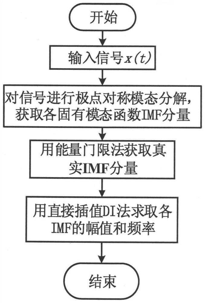 Detection method of voltage flicker parameters based on symmetrical mode decomposition of extreme points