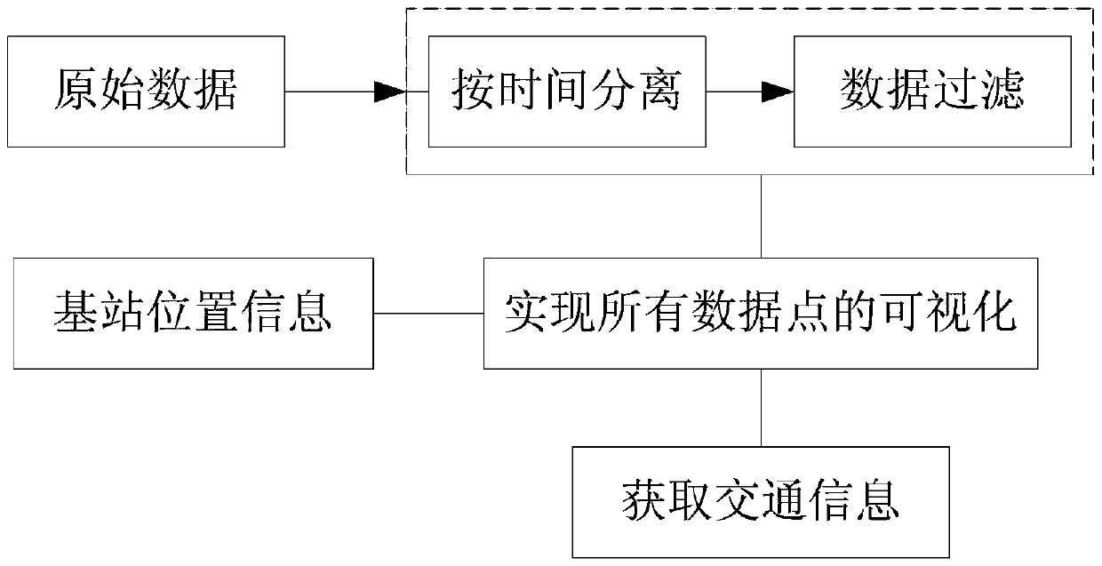 Method for processing mobile phone signaling information used for traffic cell division