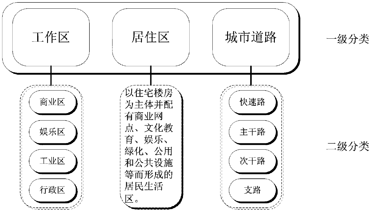 Method for processing mobile phone signaling information used for traffic cell division