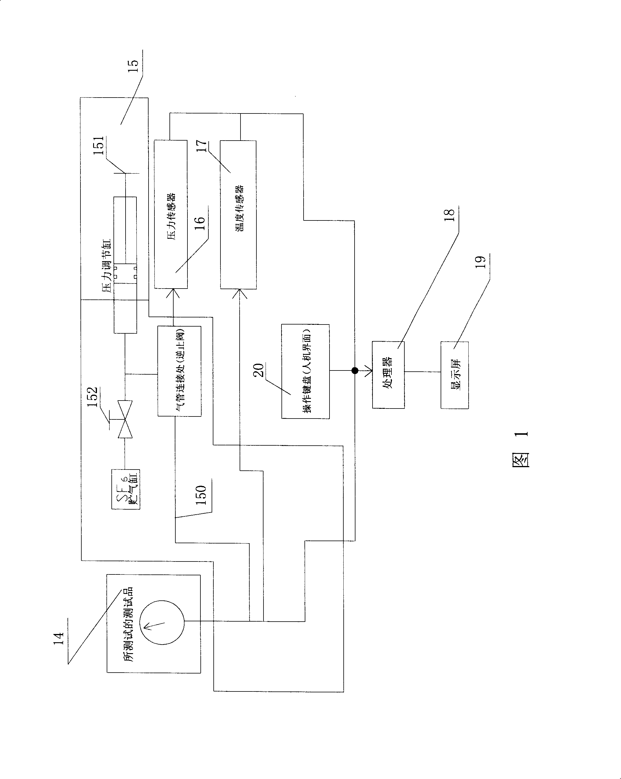 SF6 gas density relay checking instrument and checking process