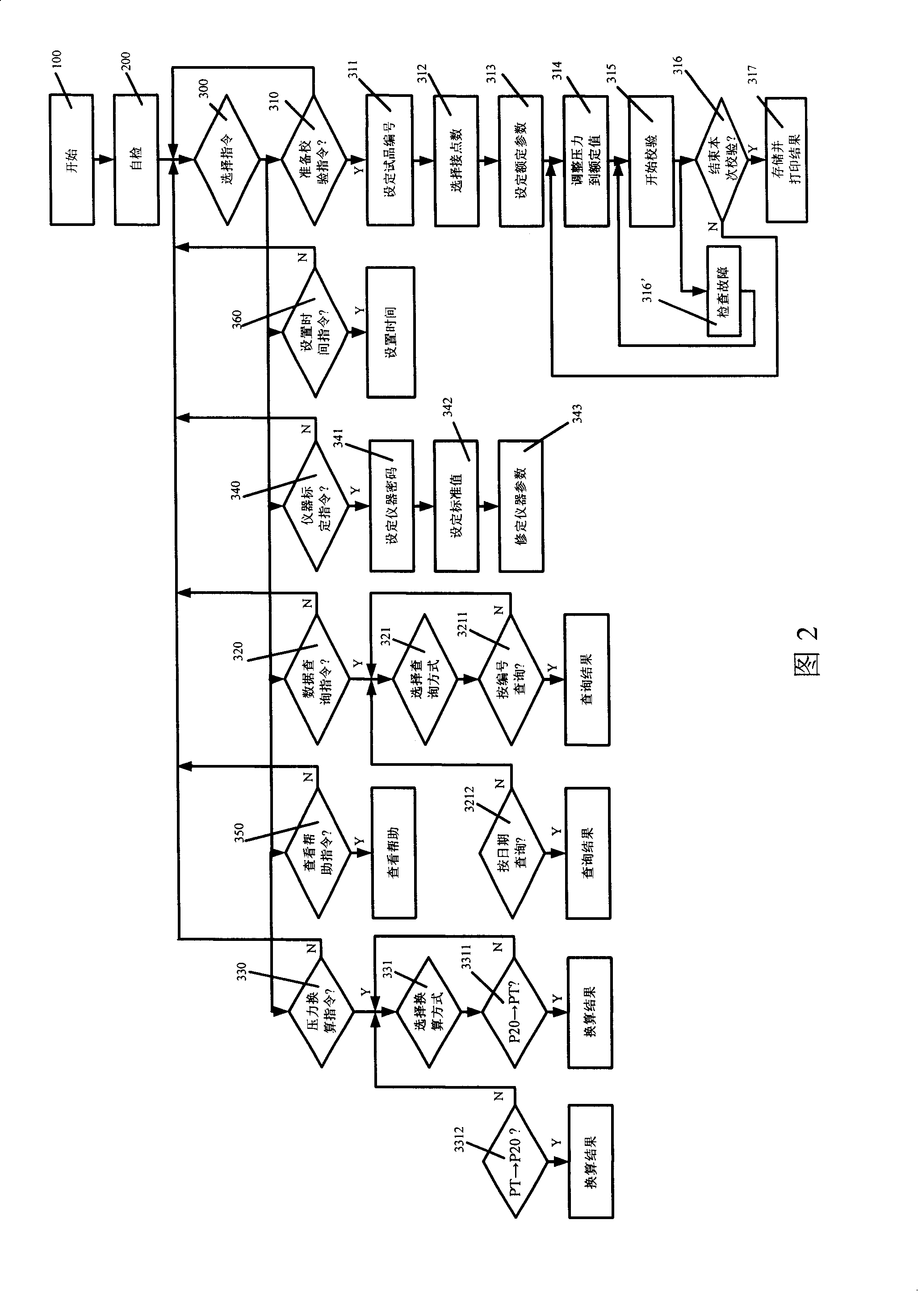 SF6 gas density relay checking instrument and checking process