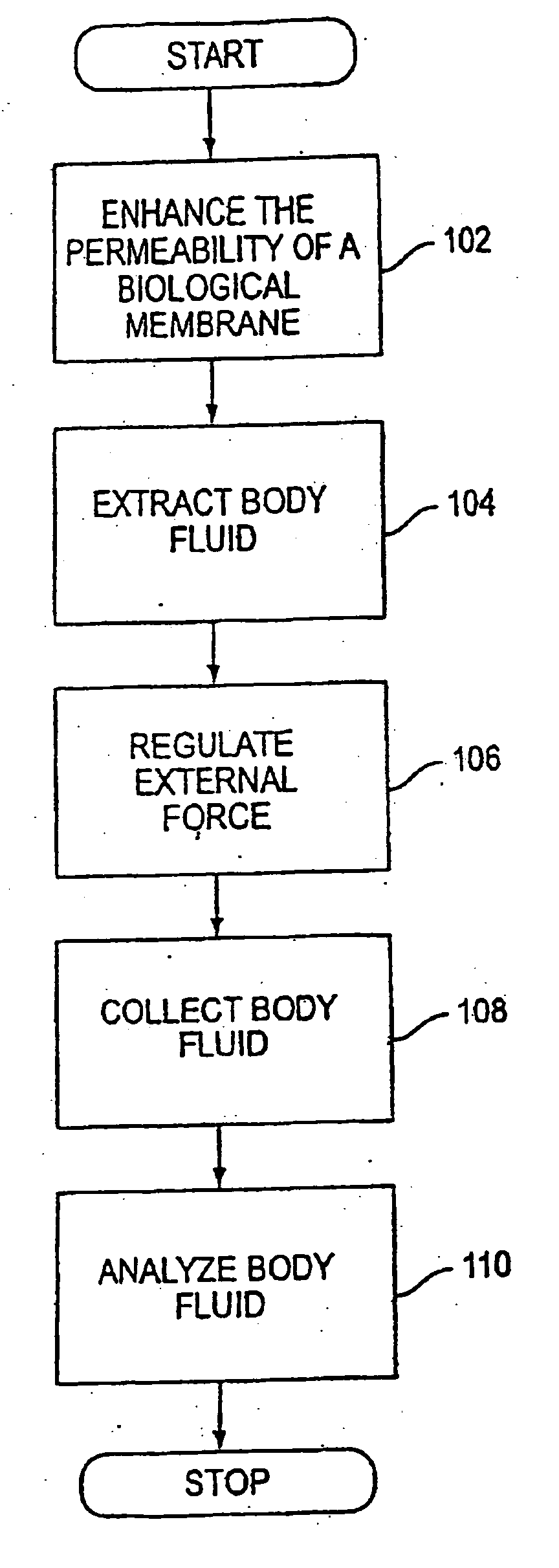 System and method for analyte sampling and analysis