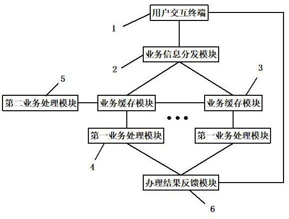 A remote artificial intelligence communication business processing system and its control method