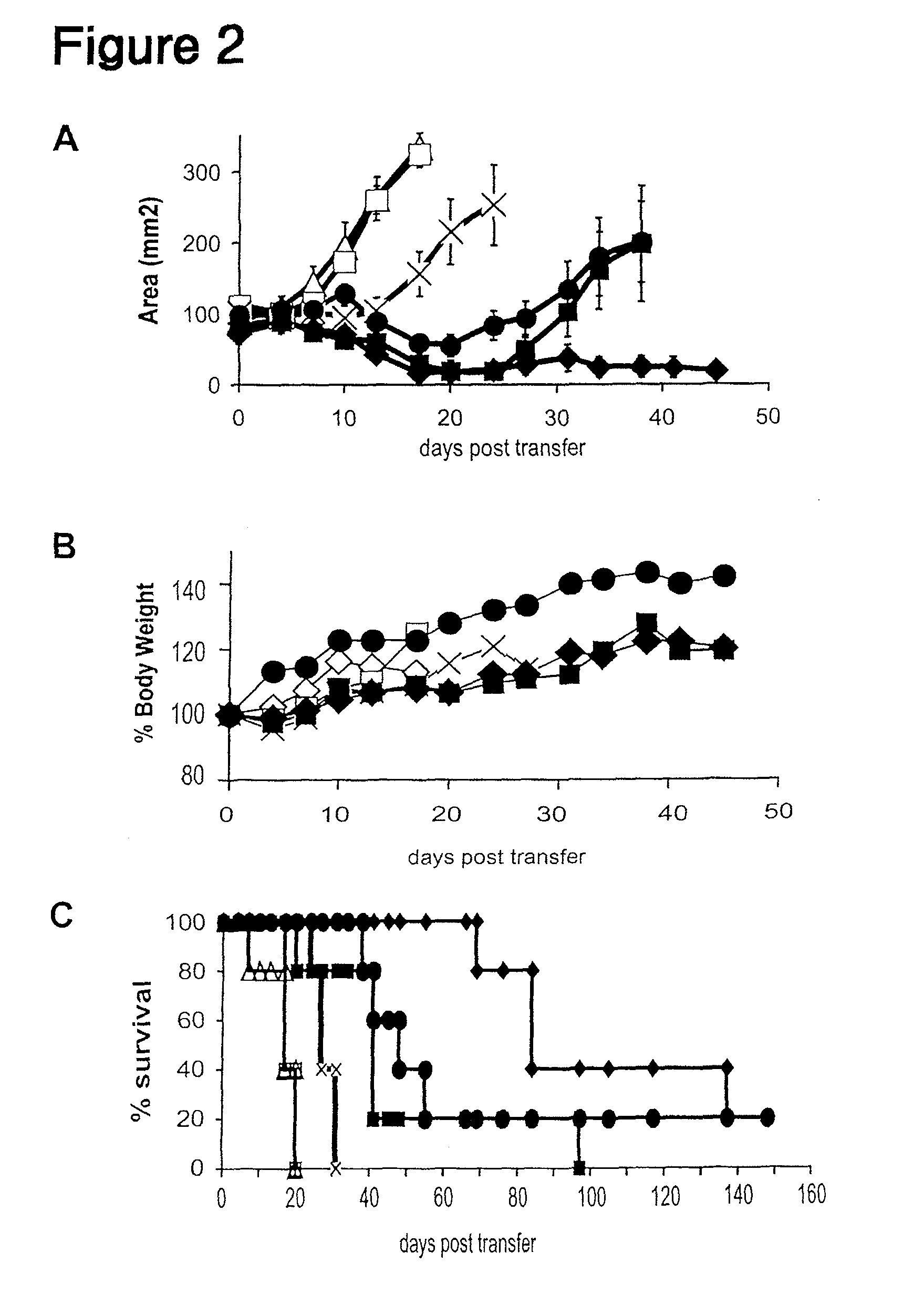 Inducible interleukin-12