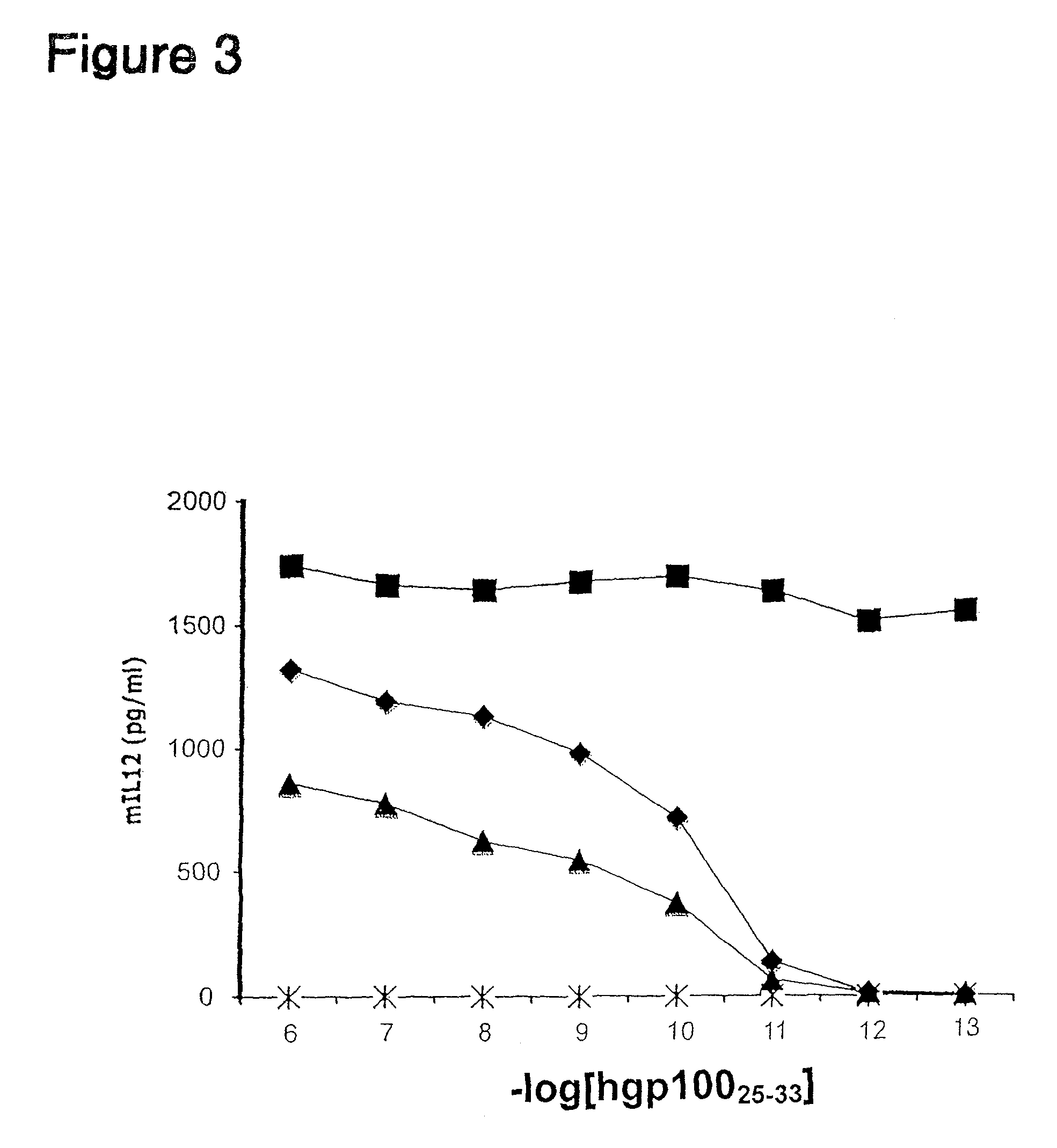 Inducible interleukin-12