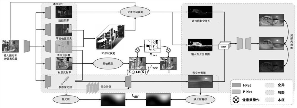 Outdoor natural scene illumination estimation method and device