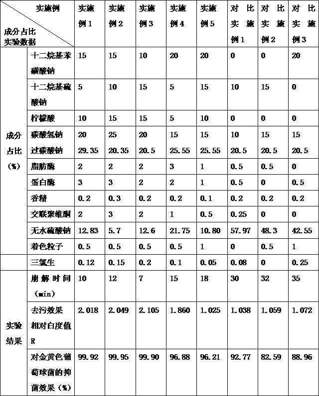 Antibacterial laundry effervescent swelling tablet and preparation method thereof