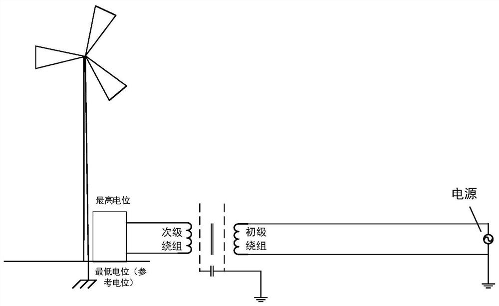 A method to prevent lightning counterattack of power distribution cabinet