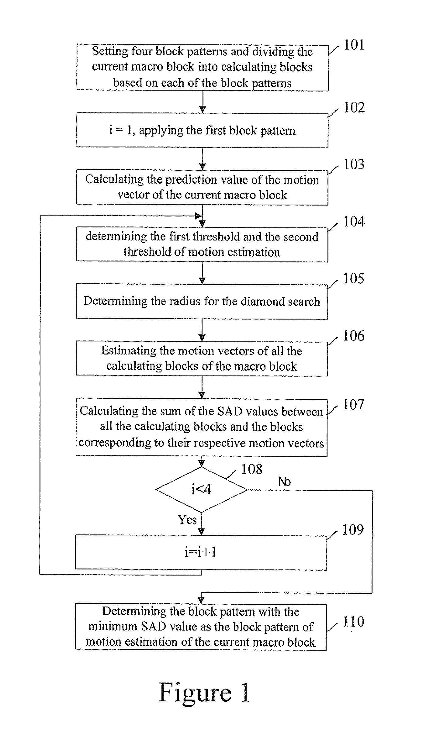 Method for performing motion estimation