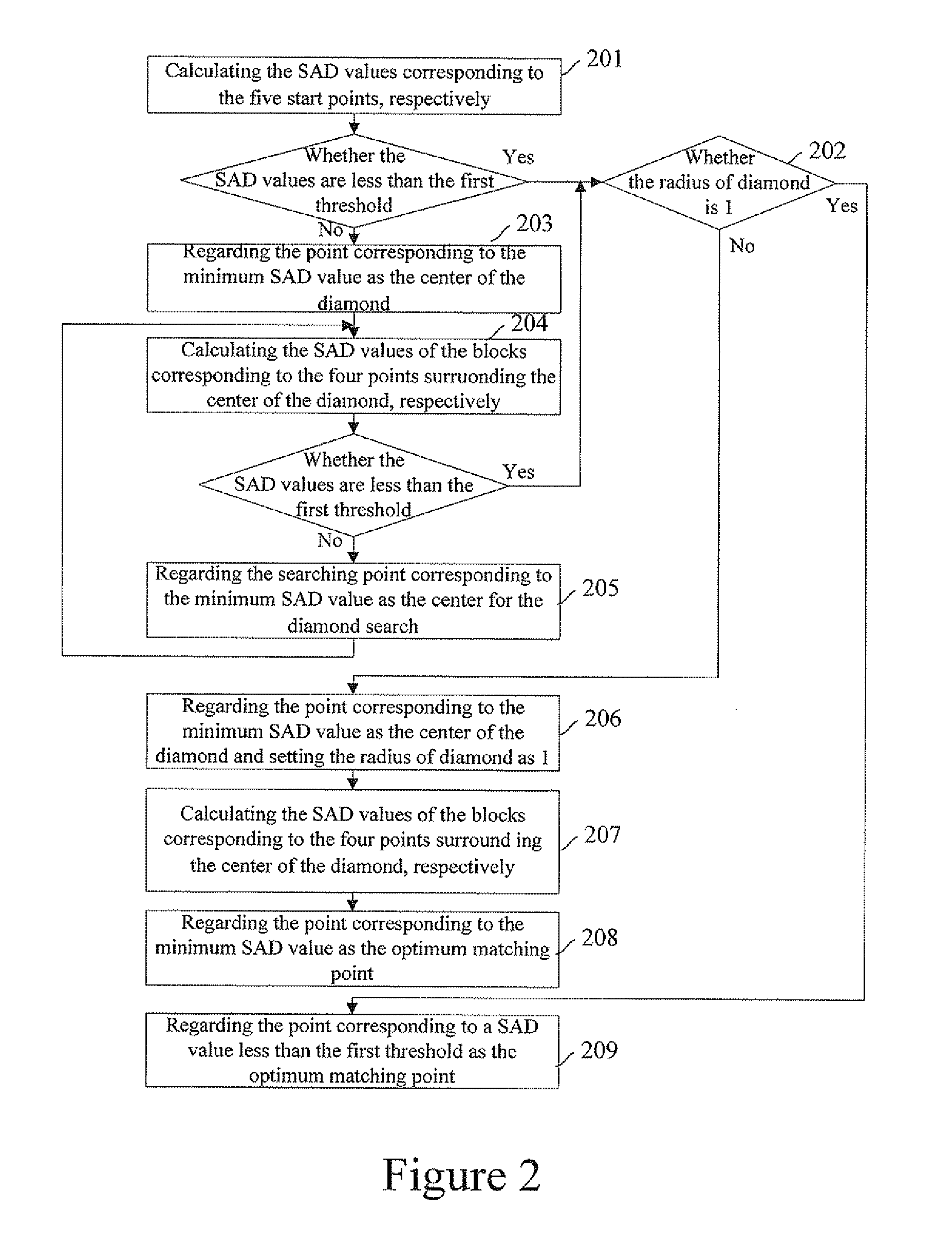 Method for performing motion estimation