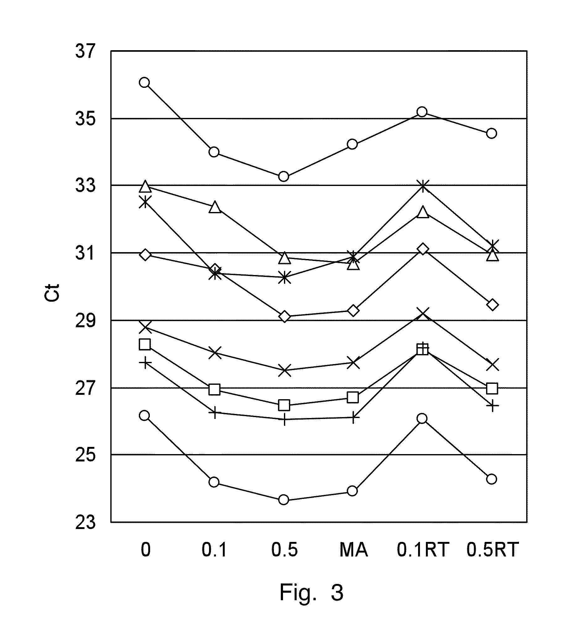 Method for optimized isolation of RNA from fixed tissue