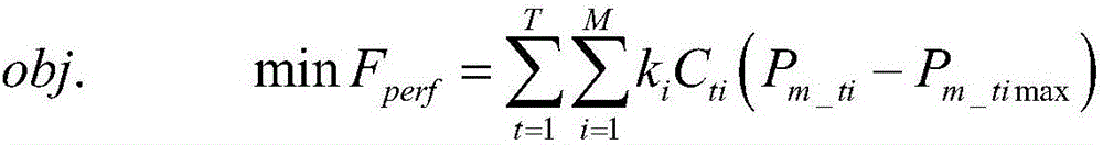 Electric power section off-limit control efficiency evaluation method