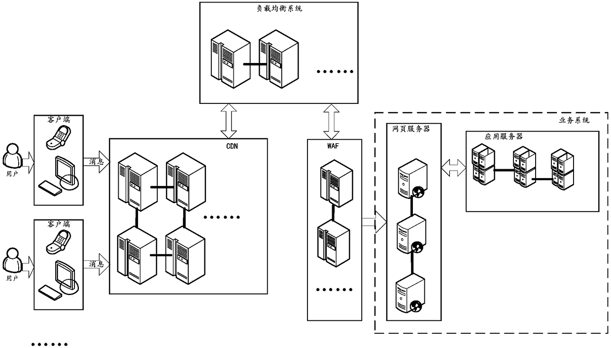 Implementation method and device for securely accessing network