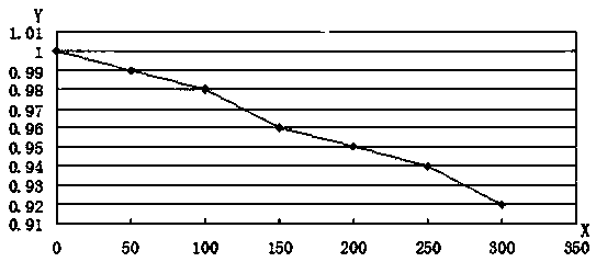 Method for calculating moisture of raw coal in medium-speed coal mill online