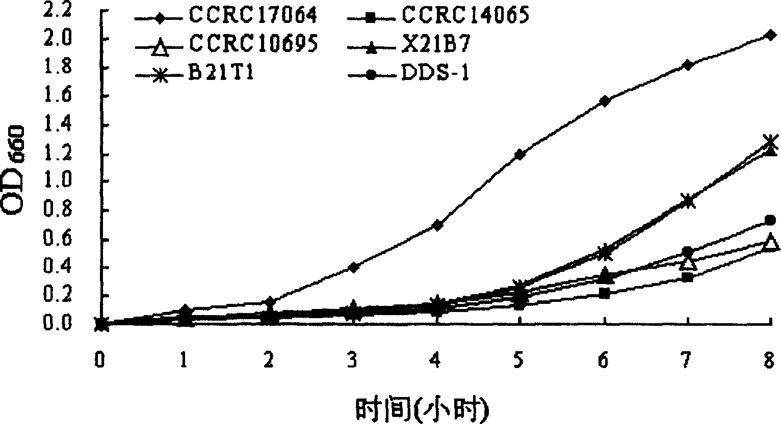 Acid and choline-resistant separated strain of lactobacillus with ability of reducing and assimilating cholesterol