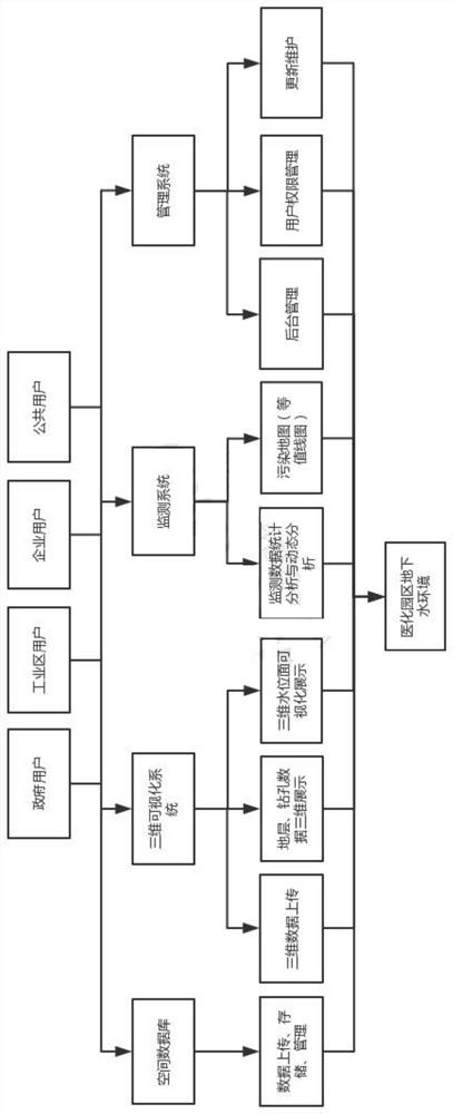 Underground water intelligent supervision platform based on three-dimensional geological model