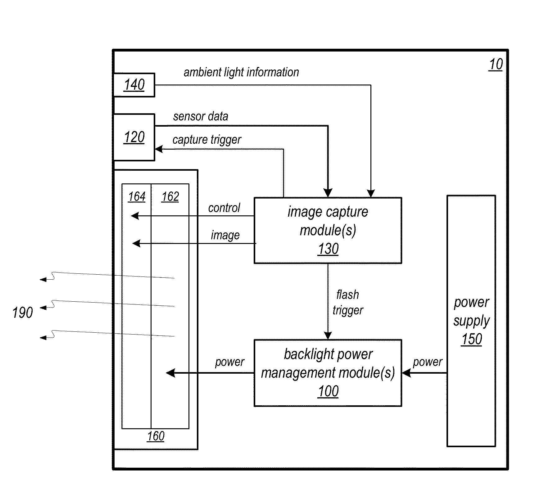 Asymmetric multiphase boost for display backlights