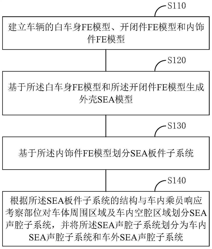 In-vehicle intermediate frequency noise analysis method and medium